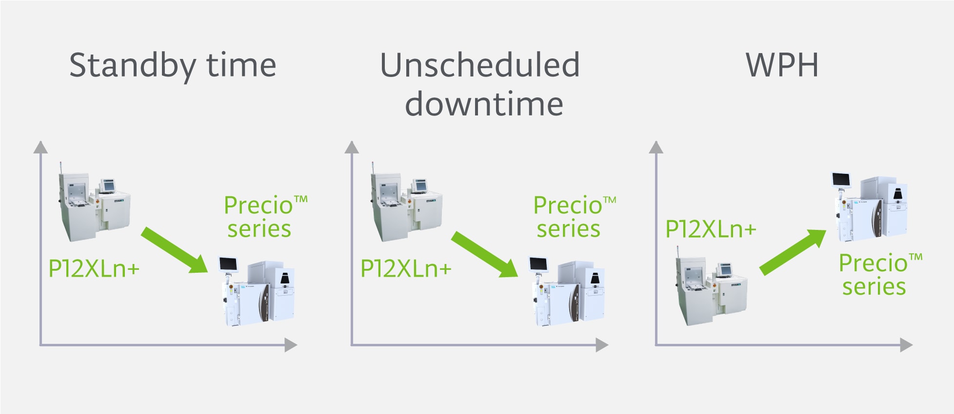System cost performance